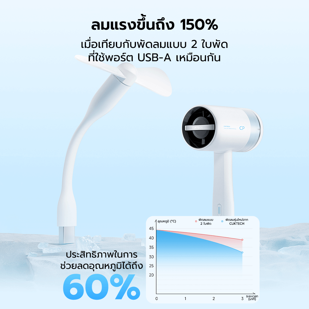 พัดลมพกพา CUKTECH BF01 สีดำ JET FAN แบบ USB-A ลมแรง 10.5 M/S สำหรับใช้งานกับแบตสำรอง หรือหัวชาร์จ